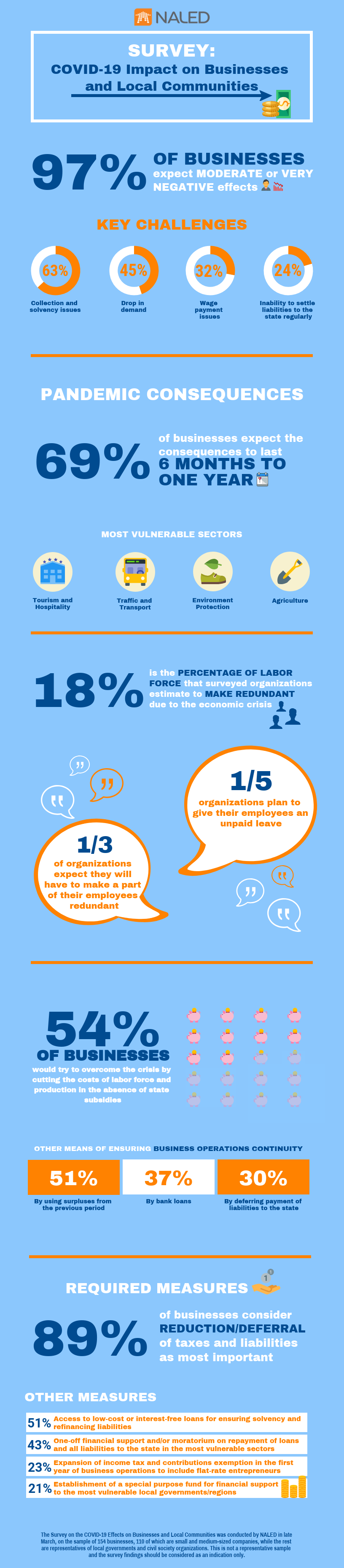 Infographic_COVID-19_Impact_on_Businesses_and_Local_Communities.png