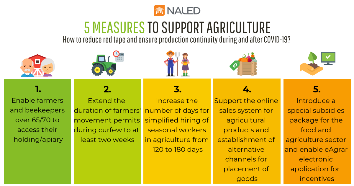 5 measures for supporting agriculture.png