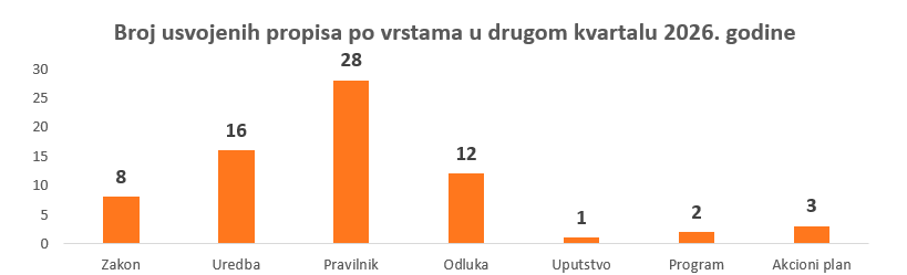 Snimak ekrana 2026-09-04 093525.png