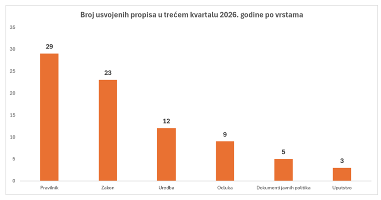 Snimak ekrana 2026-10-30 074757.png